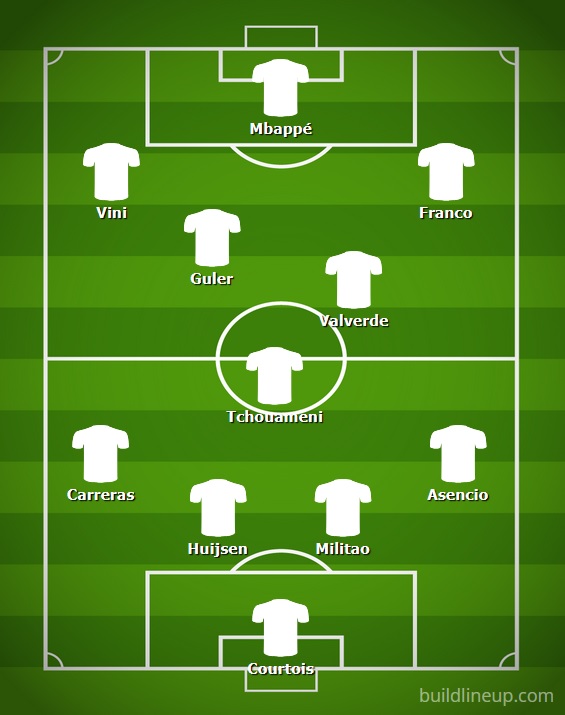 kairat-almaty-real-madrid-champions-300925