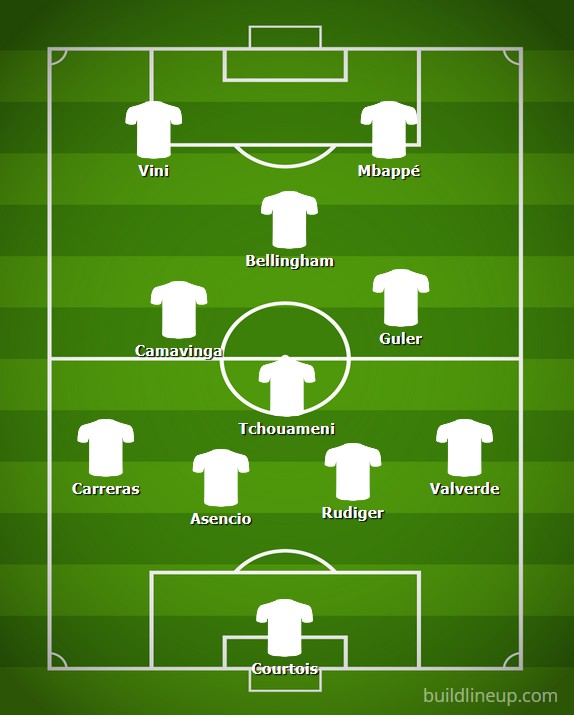 real-madrid-manchester-city-jornada-6-champions-2025-26-11-titular